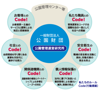 行動規範図